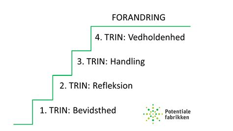 Selvindsigt Start Din Personlige Udvikling Og Forandring