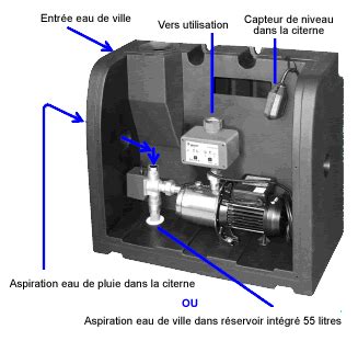 R Cup Ration Eau De Pluie R Cup Rateur Eau De Pluie