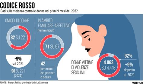 Violenza Sulle Donne I Dati Italiani Dei Primi Nove Mesi Del