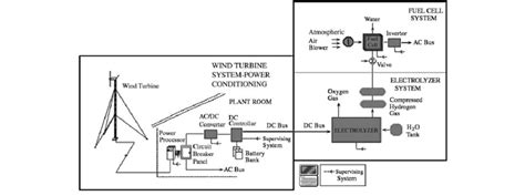 power plant layout  scientific diagram
