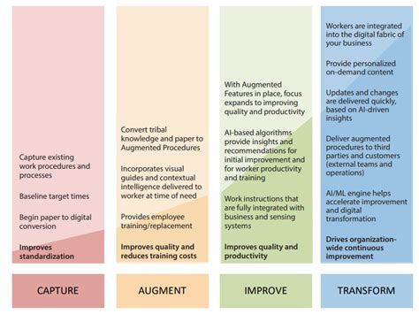 Augmentir Transforming Industry With AI Driven Augmented Operations