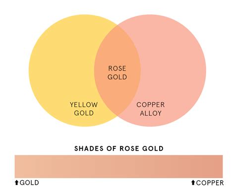 Rose Gold Vs Yellow Gold Exploring The Beauty And Differences Jace And Jo