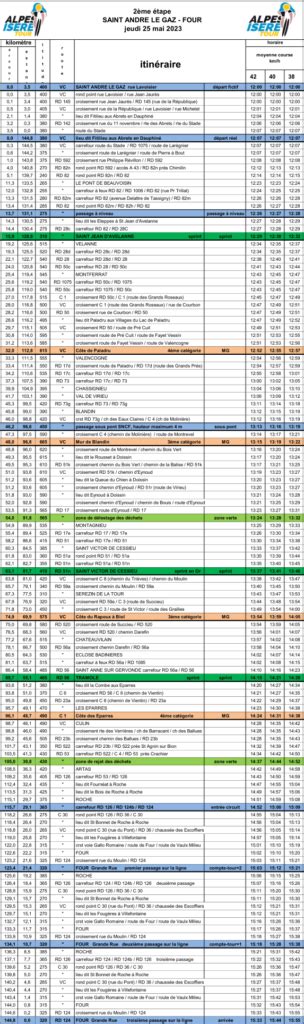 Epate 2 AIT 2023 1 Alpes Isere Tour Site Officiel