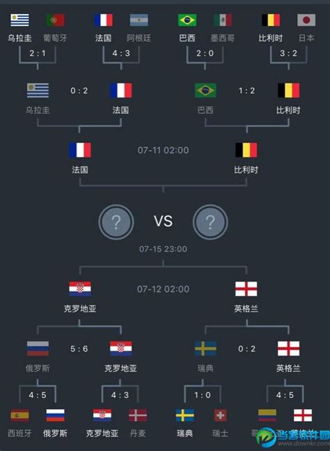 提前的决战：2018年世界杯半决赛法国vs比利时的分析和比分预测当客下载站