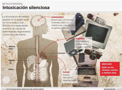 La Contaminacion Tecnologica