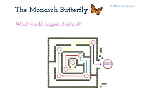 Food Web - Monarch Butterfly by Mandy Chen on Prezi