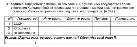 3 задание. Определите с помощью символа «+», в указанных государствах ...