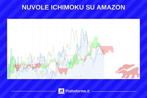 Comprare Azioni Amazon Migliori Piattaforme Per Amzn