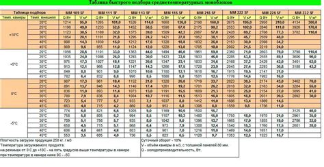 Что такое фреон R-134А: состав, свойства и таблица технических ...