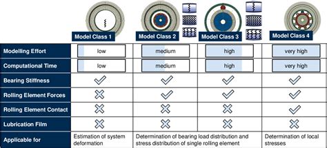 Figure 4 From Test Method For Local Load Analysis Of Planetary Bearings