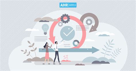 Agile Hr All You Need To Know To Get Started Aihr