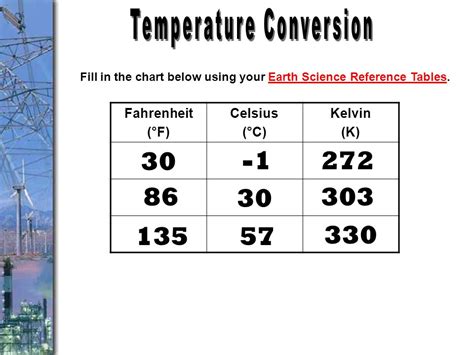 Kelvin Conversion Table Decoration Examples