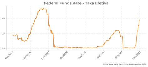 Carteira Recomendada Etfs Janeiro 2023 · Inter Invest