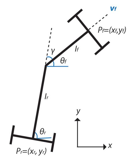 Github Xinjuezou Whiwhiarticulatedsteeringcontroller Articulated