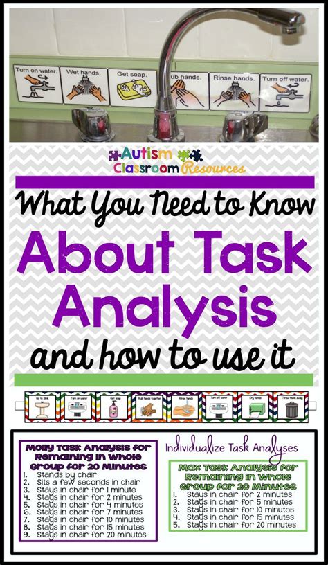 What You Need To Know About Task Analysis And Why You Should Use It Task Analysis Special