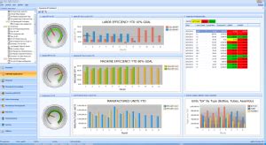 Chemaid Operations Kpi Dashboard Supply Chain Management Solutions