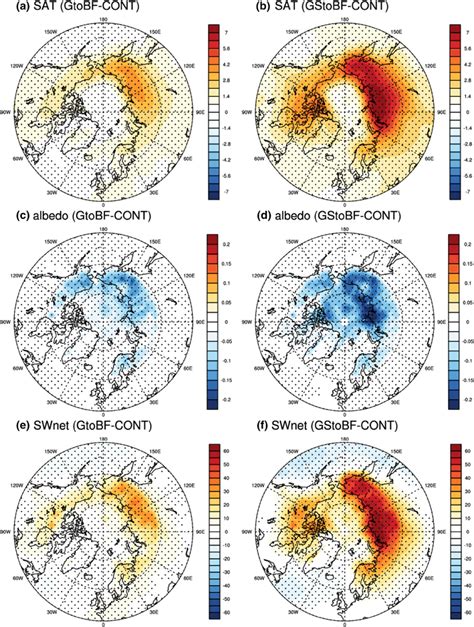 Surface Air Temperature A B Albedo C D And Net Short Wave