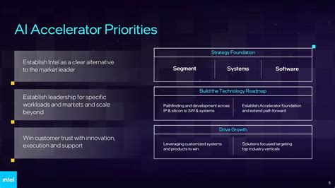 Intel Ai Gaudi Falcon Shore Uniko S Hardware