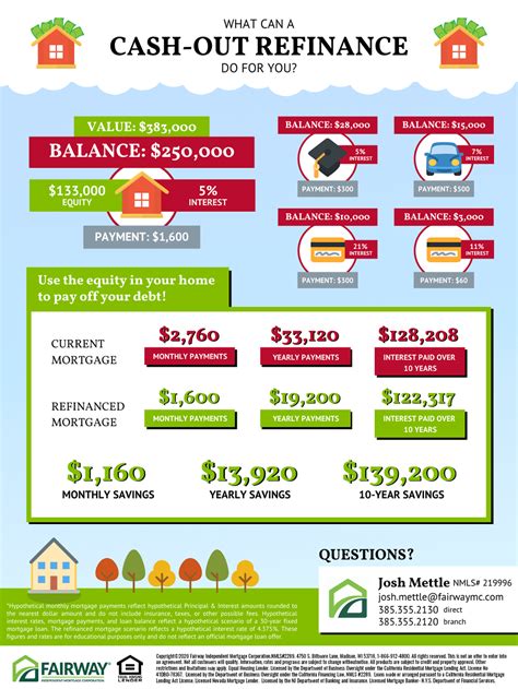 Refinance Your Mortgage With Lowest Rates In 2023 | Home