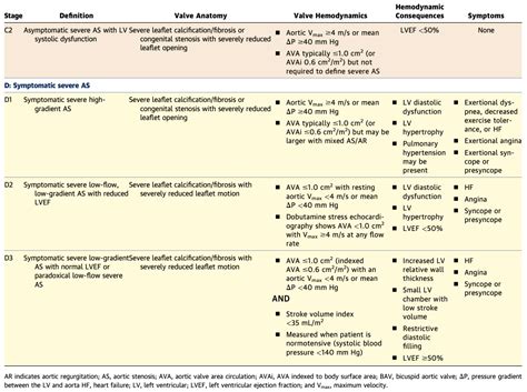 Aortic Stenosis Cardio Guide