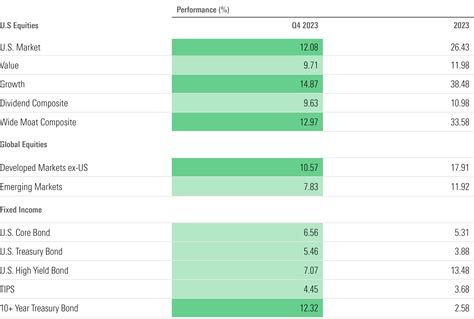 15 Charts On The Surprise ‘everything Rally’ For 2023 Morningstar