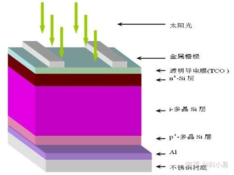 【项目精选】092期：电池精选科技成果推荐 知乎