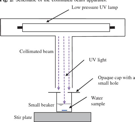 Figure 2 From Photolysis Of Aqueous Free Chlorine Species HOCl And OCl