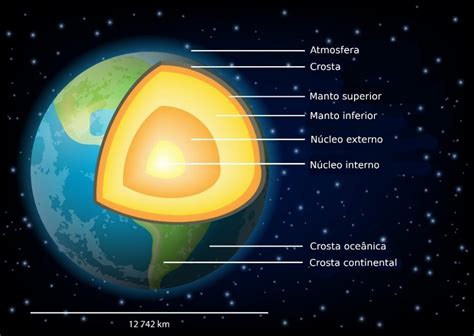 Veja Agora As Camadas Da Terra E As Caracter Sticas Da Litosfera