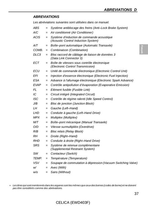 abréviations Fichier PDF