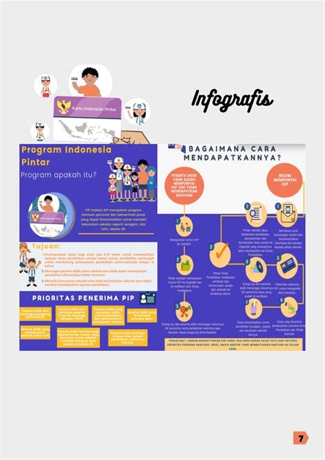 Infografis Menarik Dan Mudah Dipahami