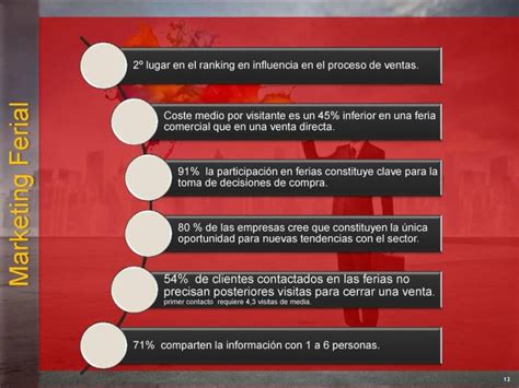 12 Estrategias De Marketing Para Convenciones Y Ferias Comerciales Que