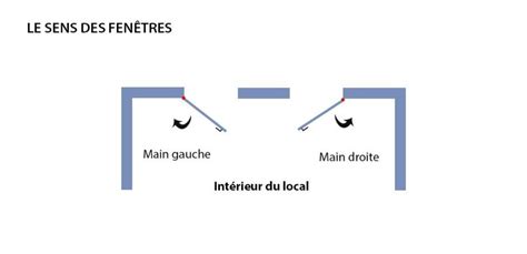 Sens Douverture Dune Porte Ou D Une Serrure Gauche Droite