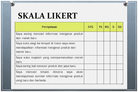 Pengertian Rumus Dan Cara Menghitung Skala Likert Edukasi Id