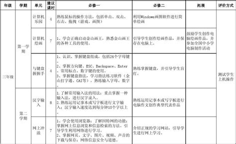 泰山版小学信息技术教学计划word文档免费下载文档大全