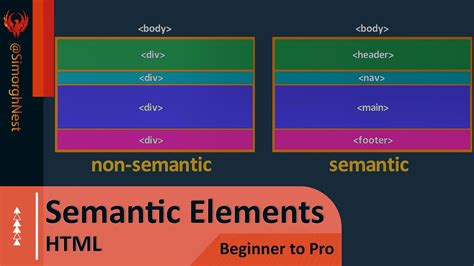 Html Tutorial Beginner To Pro 016 Semantic Elements Youtube