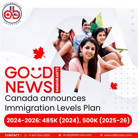 Canadas Immigration Levels Plan 2024 2026 Unveiled What You Need To