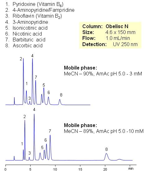 Ascorbic Acid Zodiac Life Sciences