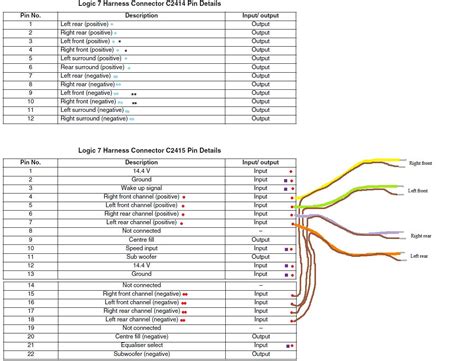 Range Rover L322 Sat Nav Wiring Diagram Wiring Diagram