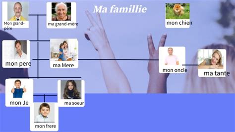 Ma Famille