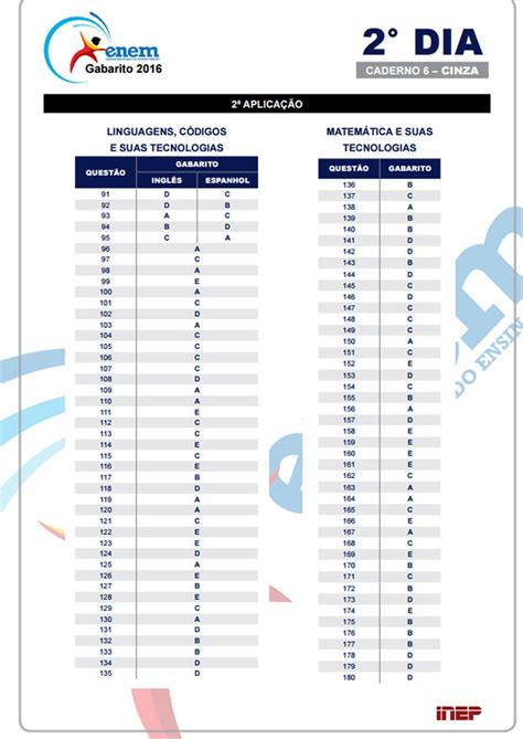 2ª aplicação do Enem 2016 2º dia prova CINZA Enem 2016 G1