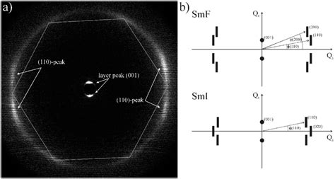 A WAXS Measurement Of The SmF Phase Of PhP16 At T 88 C With The