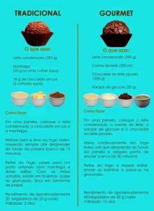 Calorias Em Colher De Sopa G Doce De Brigadeiro E Fatos