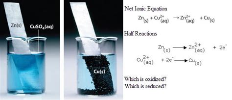 Unit 6 Redox Reactions And Electr