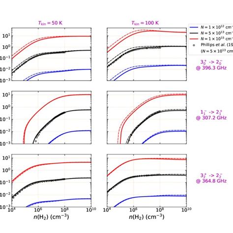 Radiance Temperatures í µí± R For The H 3 O Cations 307 365 And Download Scientific Diagram