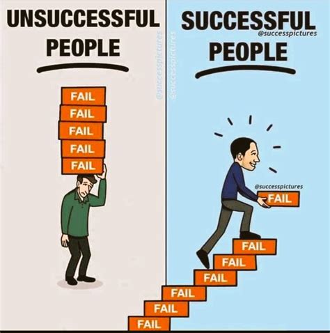 Failure Leads To Success