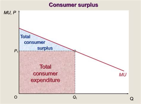 Econ 202 Flashcards Quizlet