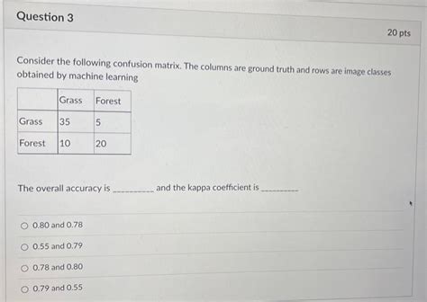 Solved Question 3 20 pts Consider the following confusion | Chegg.com 
