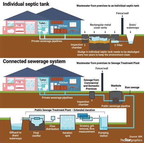 Indah Water Sewage Treatment Plant Madeleine Cameron