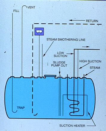 Water Handbook Fireside Preboiler Systems Veolia