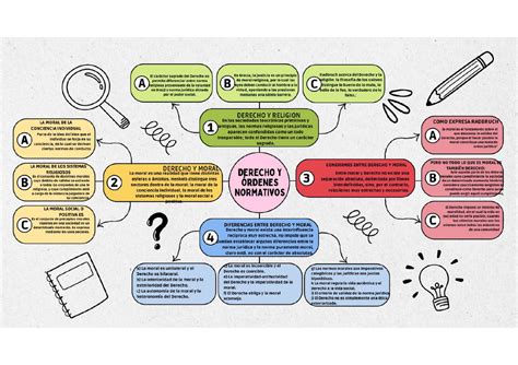 MAPA Mental Derecho Y Otros Ordenes Normativos Introduccion Al